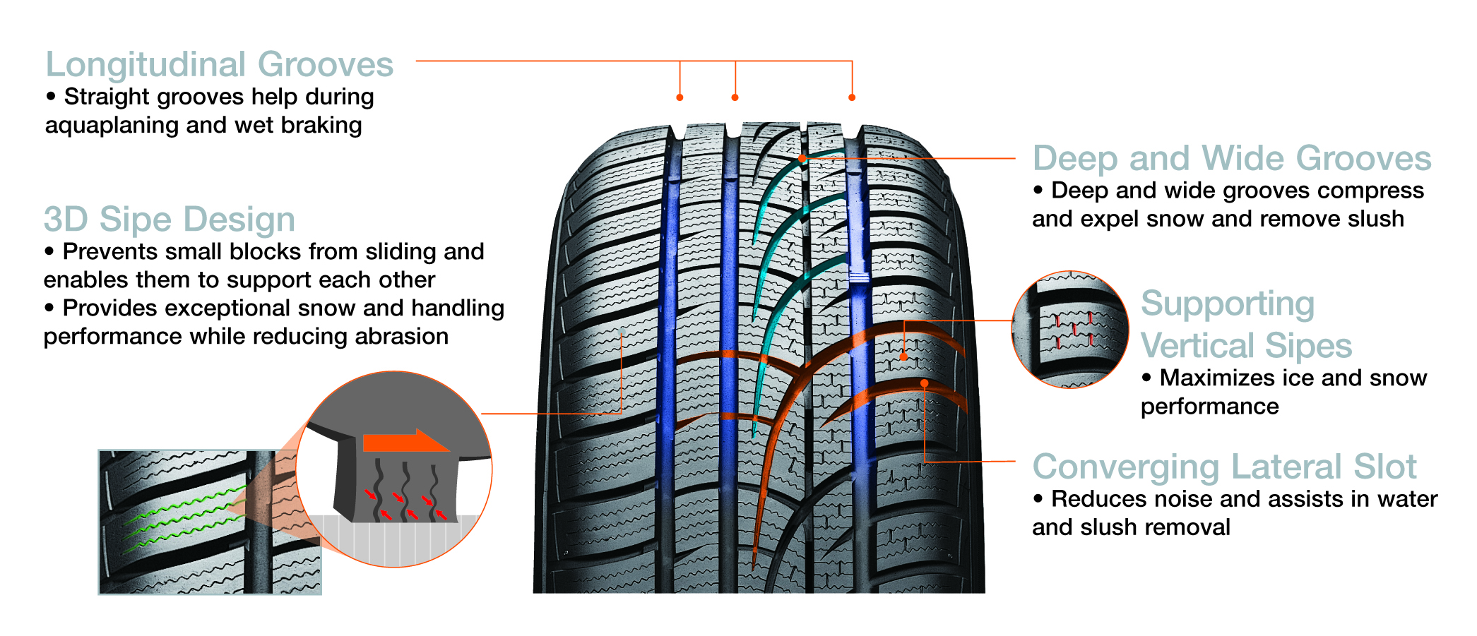 It’s worth knowing the anatomy of a winter tire