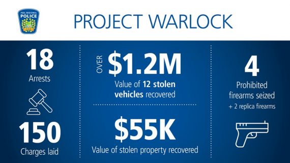 Project Warlock: 18 people arrested in Peel police investigation into carjackings, home invasions